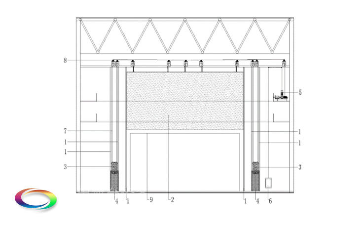 防火隔離幕Safety curtain——舞臺(tái)、觀眾廳分隔 阻斷火源及有害煙氣的擴(kuò)散