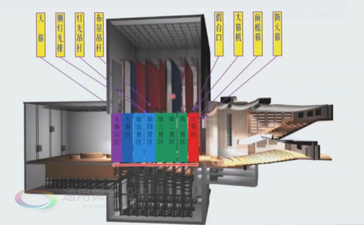 歌、舞劇院 話劇院臺(tái)上舞臺(tái)機(jī)械配置